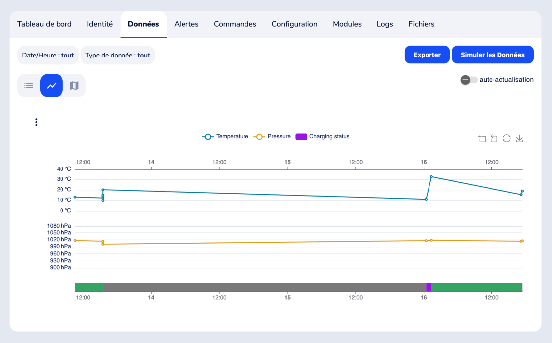 Graphiques de Rtower